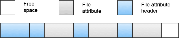 MFT Record MFT Record
