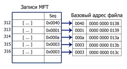 Базовый адрес файла Базовый адрес файла